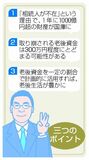 老後資金 計画的に活用を