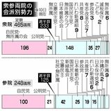 首相指名の行方 混沌