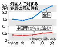 「中国人標的」乏しい根拠
