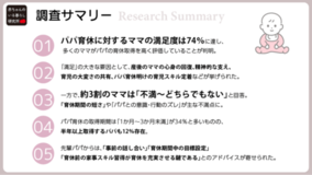 【調査】“パパ育休”ママの満足度74％！ ママから「心強い」の声、一方で「期間の短さ」に不満も