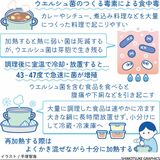 【人と社会と感染症　岡田教授のなるほど講座】（10）ウエルシュ菌　カレーの大量調理は注意　小分けして低温保存を