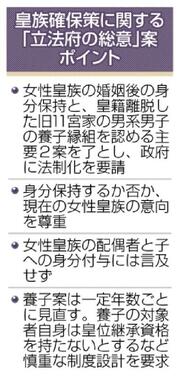 皇族確保、正副議長が合意