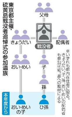 東京都主催・硫黄島戦没者追悼式の参加遺族