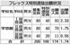 学悠館高定時制フレックス特別選抜出願状況