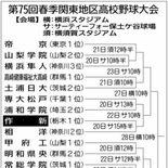作新の初戦は相洋、文星付は昌平と　春季関東高校野球大会
