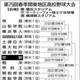 作新の初戦は相洋、文星付は昌平と　春季関東高校野球大会