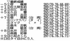 菅ツアー２勝目
