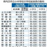 県内25市町給食費　本年度、９市町が減額　増額の動きも、最大４倍差