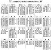 全日本高校バレー県代表決定戦最終予選出場チーム