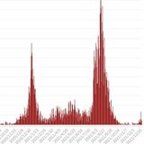【データで見る新型コロナ】栃木県内12月まとめ　感染134人、増加に転じる