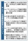 イラン復興 米48兆円調達