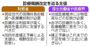 診療報酬上げ幅前回超え