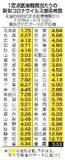 コロナ感染報告 １週間２万人超