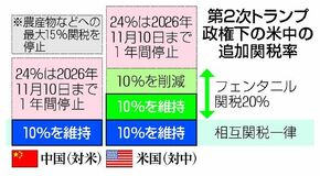 米中、関税引き下げ