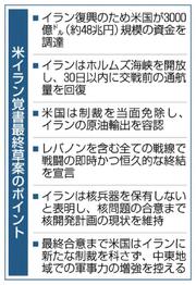 イラン復興 米４８兆円調達