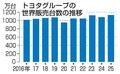 トヨタ２年ぶり販売台数過去最高