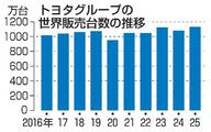 トヨタ2年ぶり販売台数過去最高