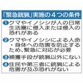 クマ「緊急銃猟」マニュアル、栃木県内生息９市町で未整備　専門的知見など足りず　国は推奨