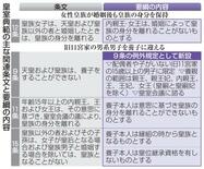【皇族数確保】与野党、政府要綱に不満
