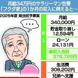 【栃木県当初予算案】サラリーマン世帯に例えると？　毎月の支出、月給上回る