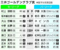 大山ら阪神から7人