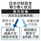 【財政目標見直し】反緊縮、国内投資促進狙う