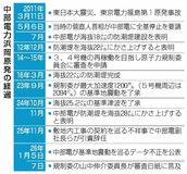 安全確保へ問われる審査