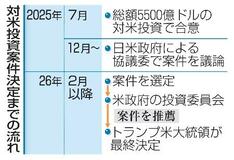 対米投資、人工ダイヤ生産が有力