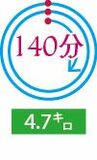 時間別　ウオーキングガイド