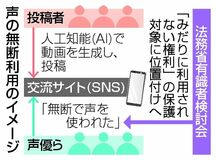 「声の権利」国指針明記へ
