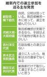 【日本維新の会】連立参加に容認論