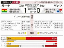 ガーナ 終了間際に決勝点