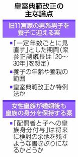 養子見直し、夫子身分 焦点