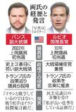 【ポスト・トランプ】後継狙い、忠誠アピール