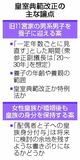 養子見直し、夫子身分 焦点