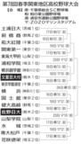 2026春　関東大会トーナメント表
