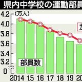 栃木県内中学生の運動部加入率65％　直近10年で減少幅最大　部員数１位は男女ともソフトテニス