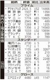 県内の上場企業株価