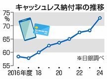 キャッシュレス納付強化