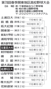 2026春　関東大会トーナメント表