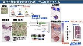 TeSHプログラムを通じ、大学発スタートアップ創出を加速 。金沢工業大…