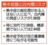 白内障リスク 熱中症で倍増