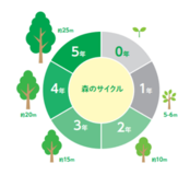 エイピーピー・ジャパン株式会社　2025年度 学生企業訪問プログラム総括
