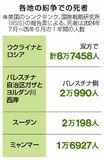 紛争続く世界２４万人が犠牲