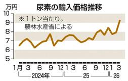 秋肥最大１４.５％値上げ