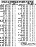 県立高全日制特色選抜の合格内定状況