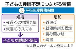 要注意、夜遅くの勉強やスマホ