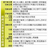 柏崎刈羽6号機停止