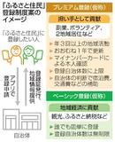 【独自】ふるさと住民、制度案判明