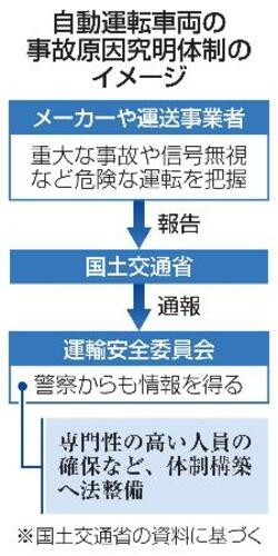 【独自】安全委が自動運転事故の原因調査
